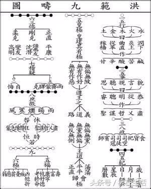 洪範九罡圖|神秘的洛書與瀕臨失傳的洪範九疇之奧秘